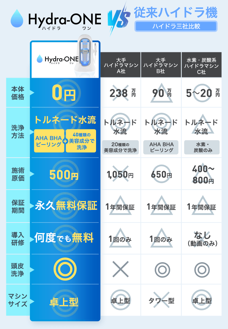 従来機との違いハイドラワンVS従来ハイドラ機