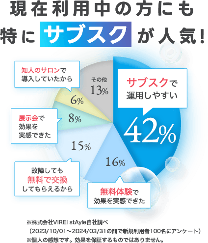 サブスク制度が決まり手だった。というご意見多数!!