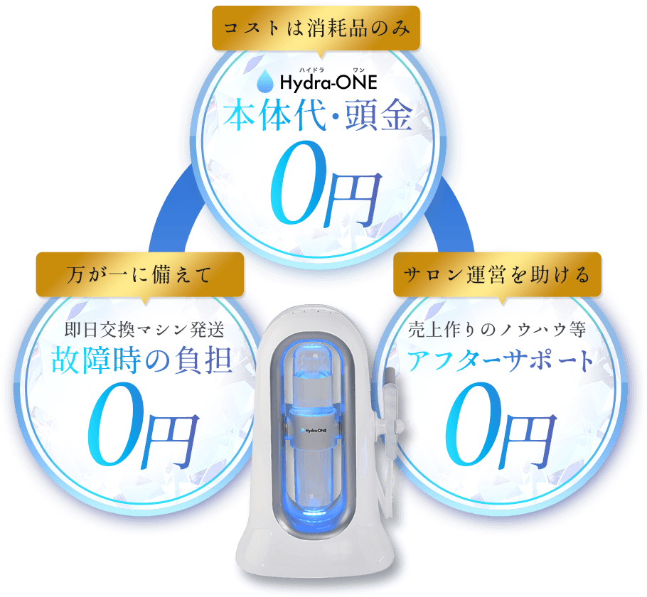 コストは消耗品のみ・即日交換マシン発送