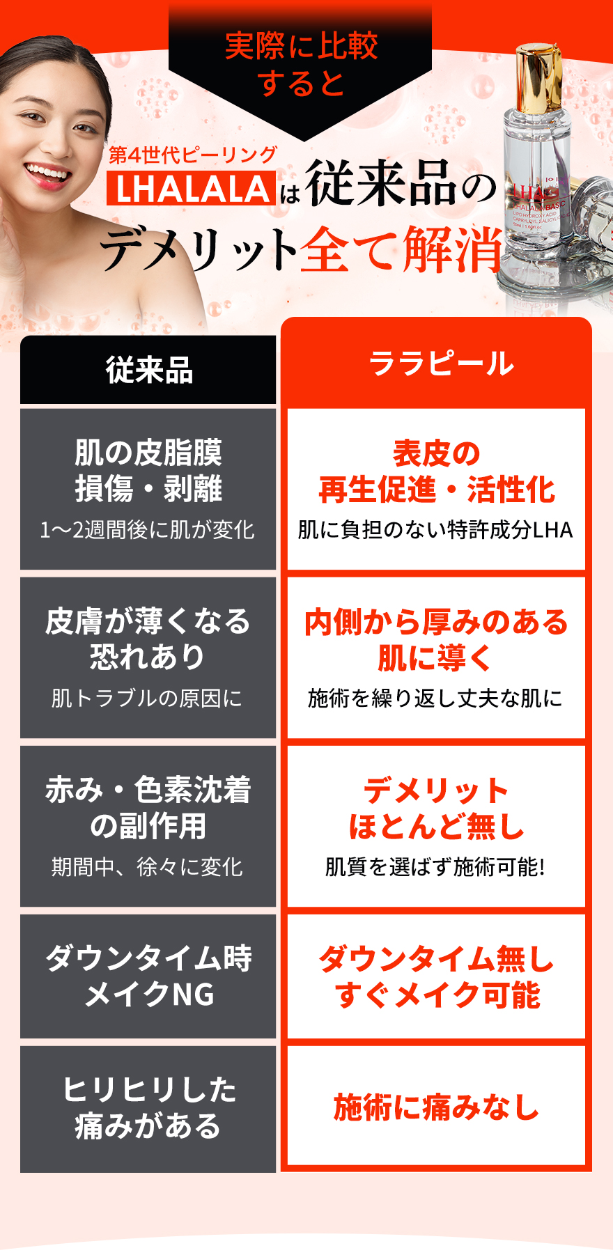 比較すると従来品のデメリット全て解消